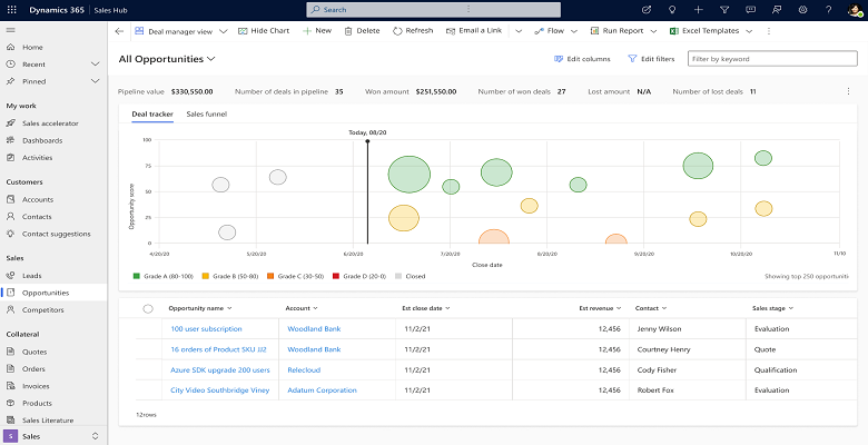 Blog_Dealmanager