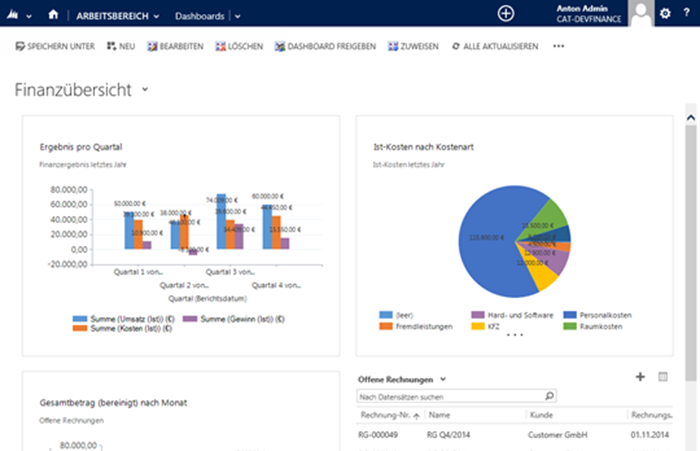 FP_Dashboard