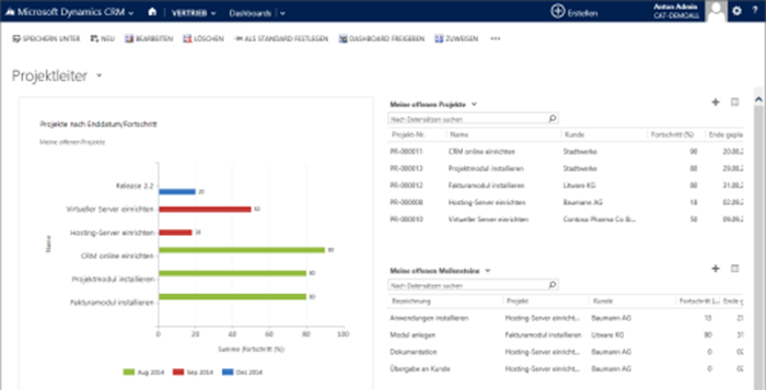 PP_Dashboard
