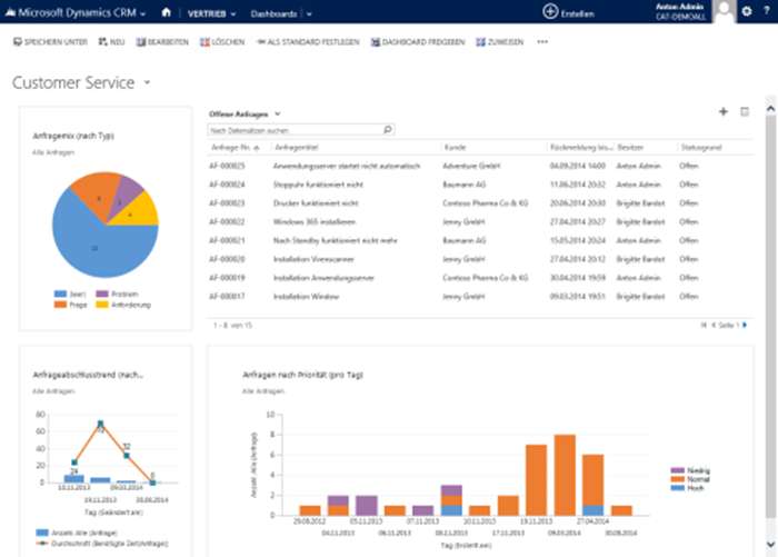 SP_Dashboard